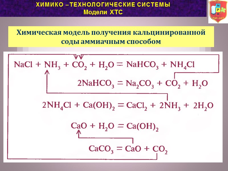 ХИМИКо –ТЕХНОЛОГические сИсТЕМы Модели ХТС Химическая модель получения кальцинированной соды аммиачным способом ХИМИКо –ТЕХНОЛОГические сИсТЕМы Модели ХТС Химическая модель получения кальцинированной соды аммиачным способом